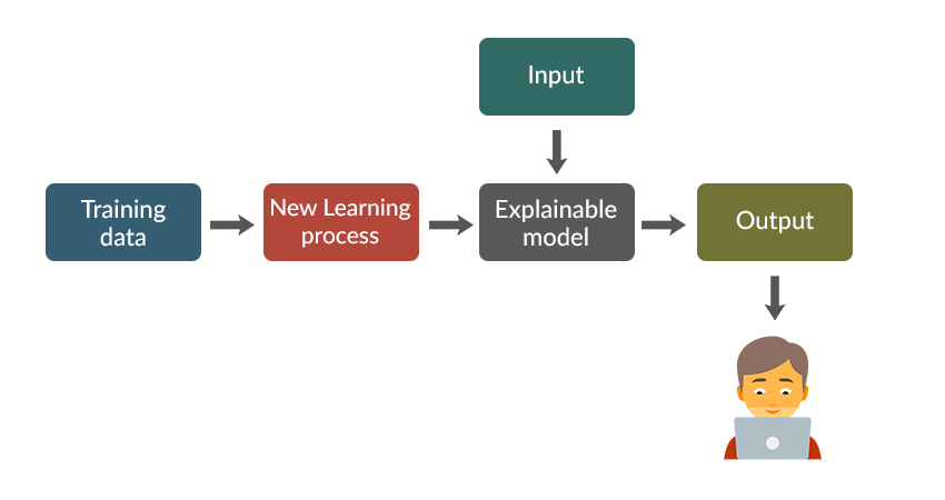 The additional layer is crucial