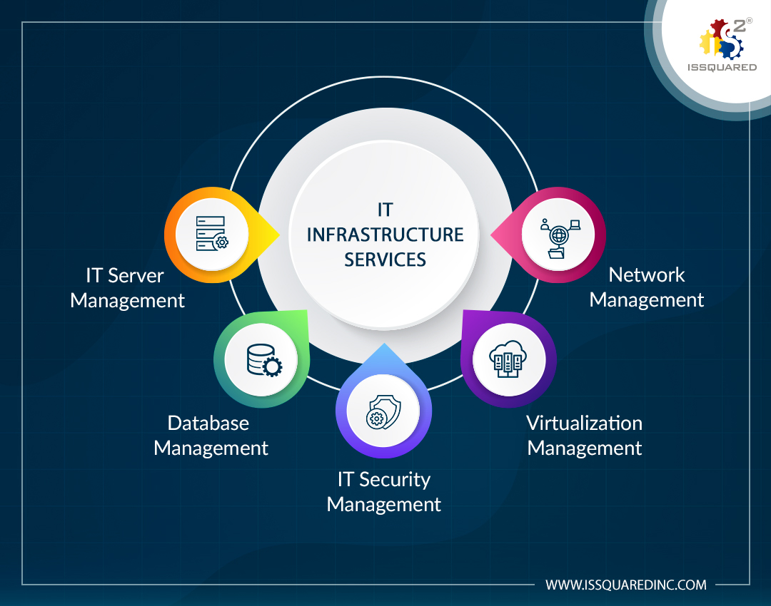 IT Infrastructure Services