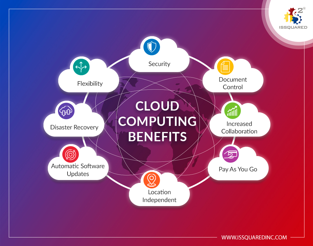 Key Benefits of Cloud Services