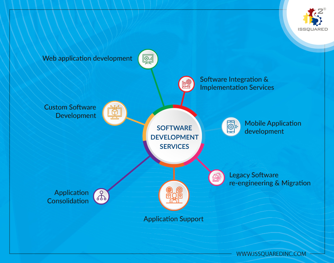 Software Development Services