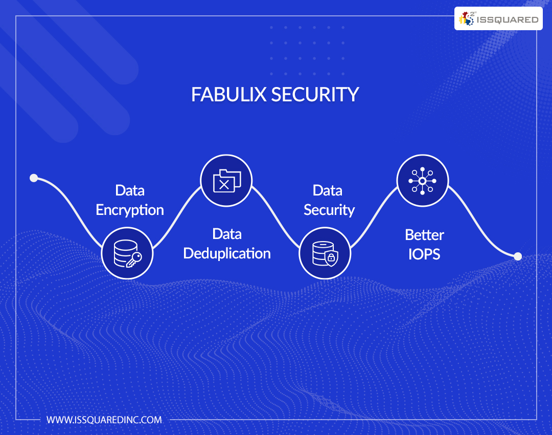 Key Benefits of Fabulix HCI