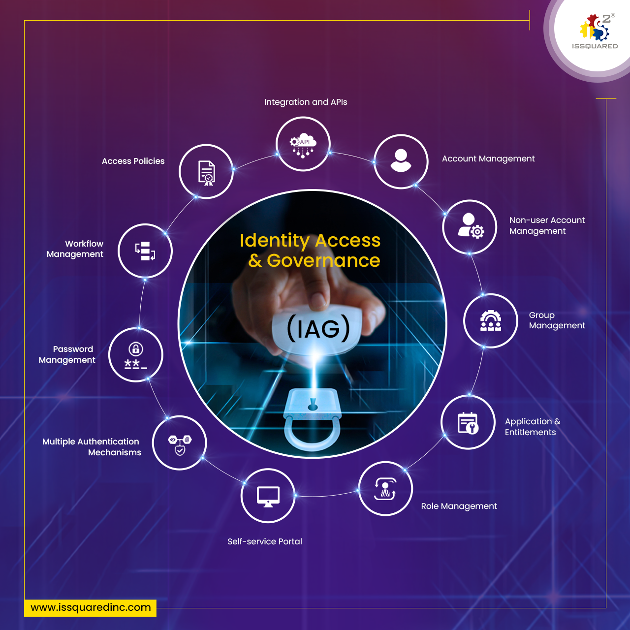 Key Features of ORSUS Identity Access and Governance (IAG)