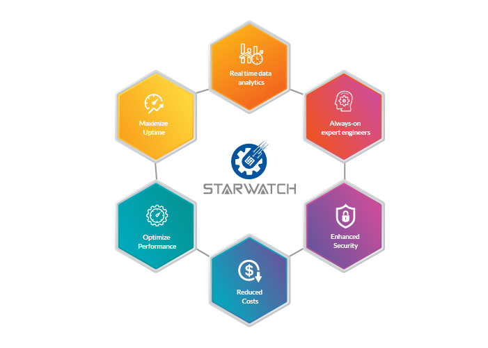 StarWATCH® - Network Efficiency as a Service (NEaaS)